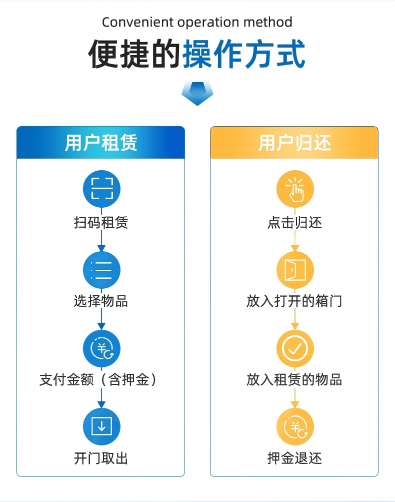 智能租赁柜--介绍_07.jpg